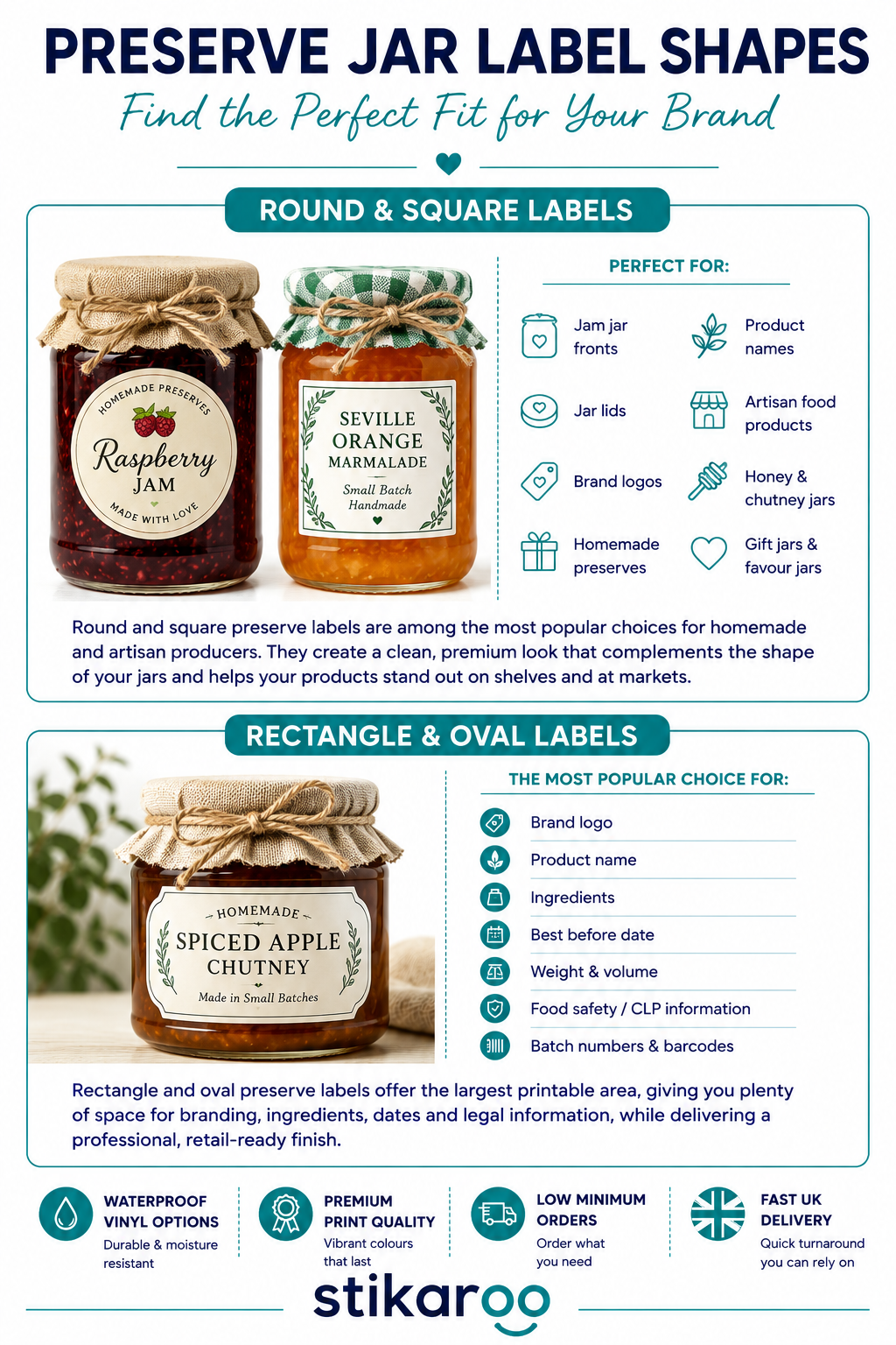 Infographic showing preserve jar label shapes including round, square, rectangle and oval preserve stickers for jam jars, marmalade jars, chutney jars and honey jars. Explains the best label shapes for homemade preserves, artisan food products and personalised preserve jar labels, with waterproof vinyl and paper label options from Stikaroo.
