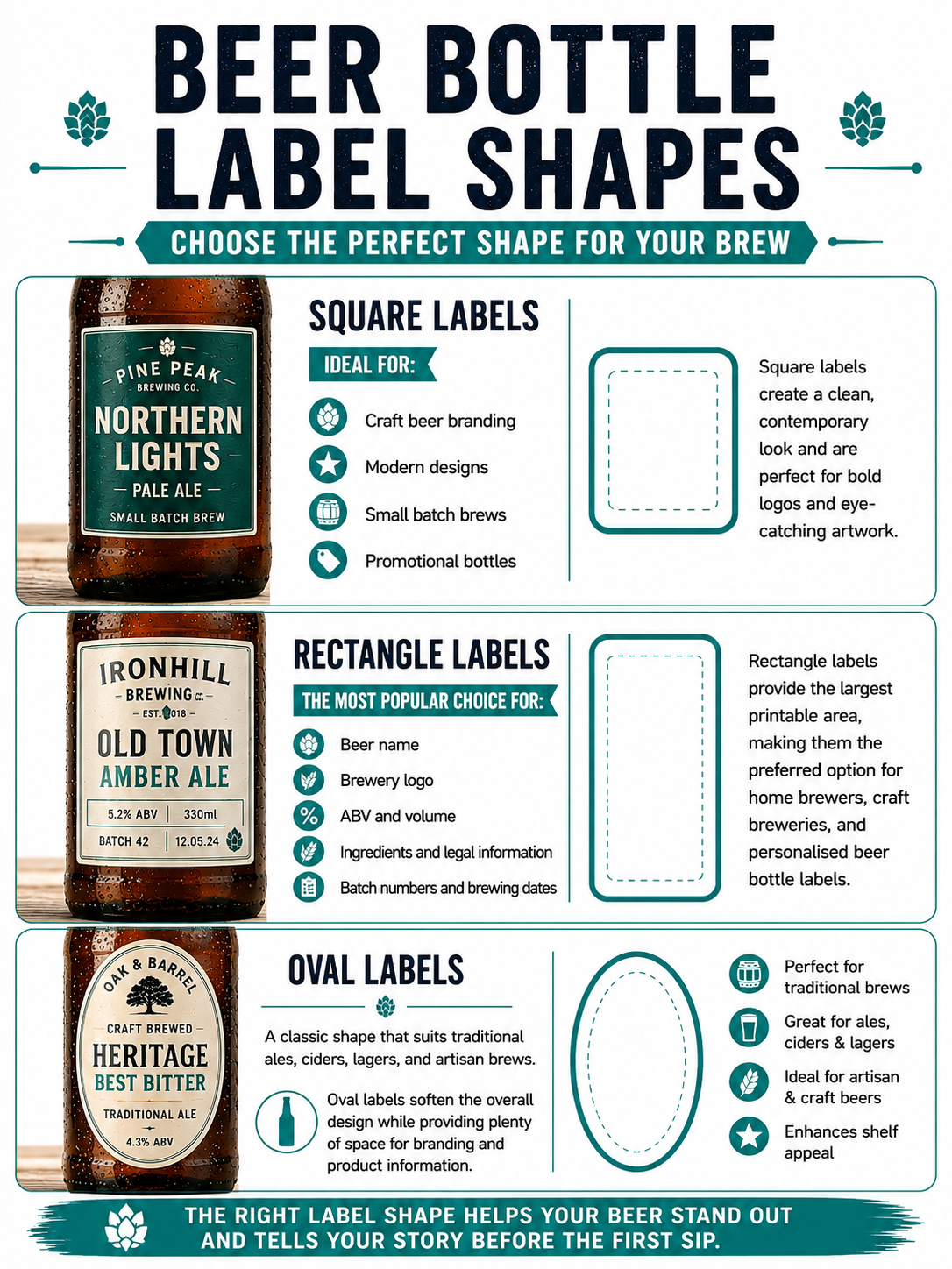Infographic showing beer bottle label shapes, comparing square, rectangle and oval labels for craft beer bottles. Includes illustrated beer bottles with example labels, blank label shape guides, and information on the best uses for each style. Designed in white, navy and teal (#0D9488) with the heading "Beer Bottle Label Shapes – Choose the Perfect Shape for Your Brew."