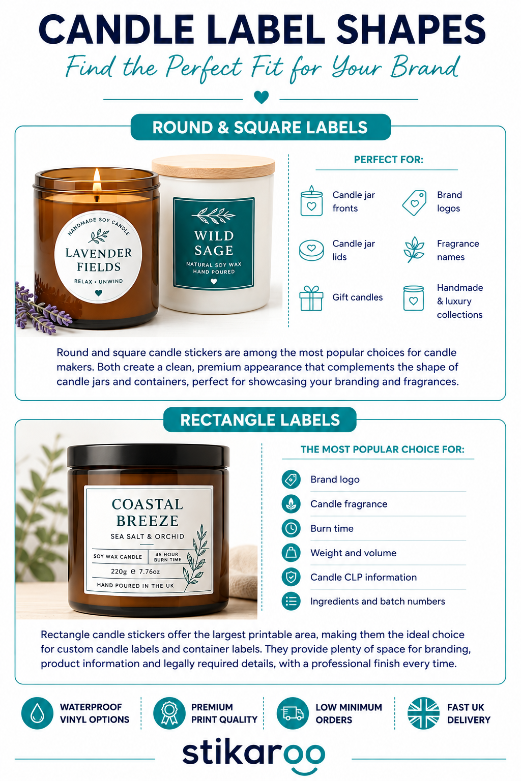 Infographic showing round, square and rectangle custom candle stickers for candle jars, explaining the best label shapes for personalised candle labels, candle container labels and candle CLP stickers.