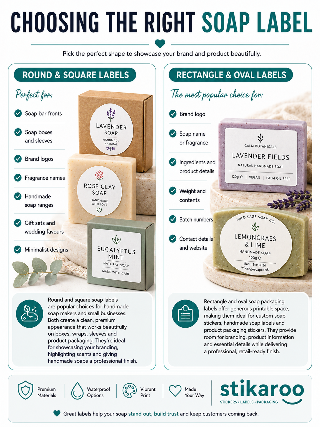 Choosing the right soap label infographic comparing round, square, rectangle and oval soap labels for handmade soap packaging. Shows the best label shapes for custom soap labels, personalised soap stickers, soap box labels, soap sleeves, branding, fragrance names, ingredients, product information and retail-ready soap packaging by Stikaroo UK.