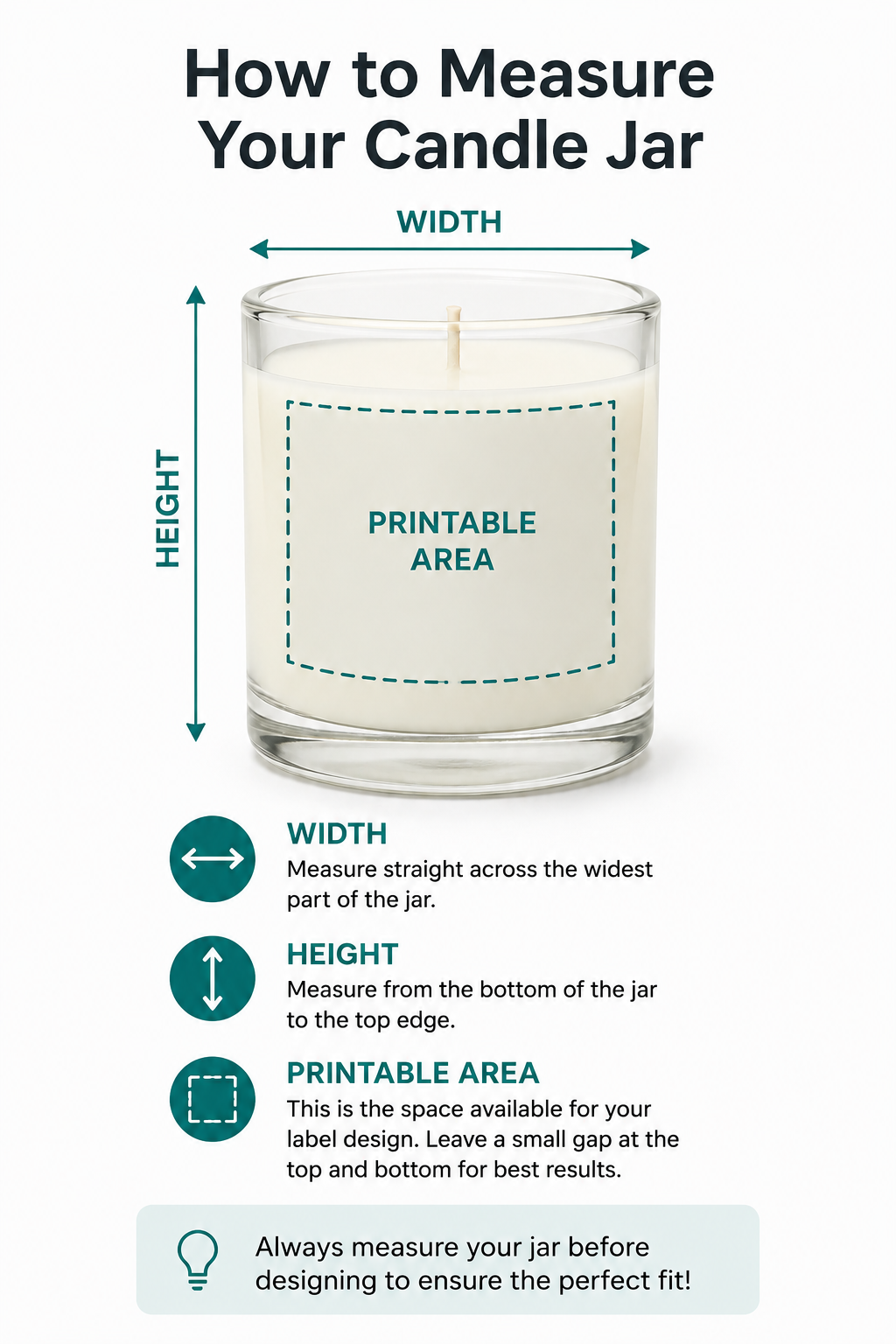 Infographic showing how to measure a candle jar for custom candle stickers and candle jar labels, including width, height and printable area with step-by-step instructions for choosing the correct candle label size.
