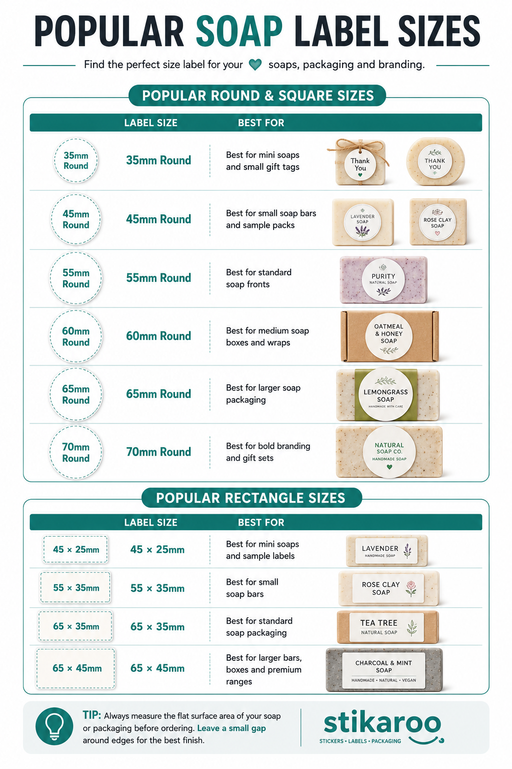 Soap label size guide infographic featuring popular round and rectangular label sizes for handmade soap bars, gift soaps and soap packaging. Includes custom soap labels, personalised soap stickers, waterproof vinyl soap labels and premium printed soap packaging by Stikaroo UK.
